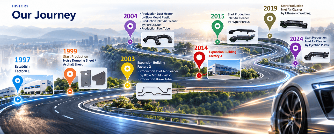 PT Sekiso Industries Indonesia Company Journey
