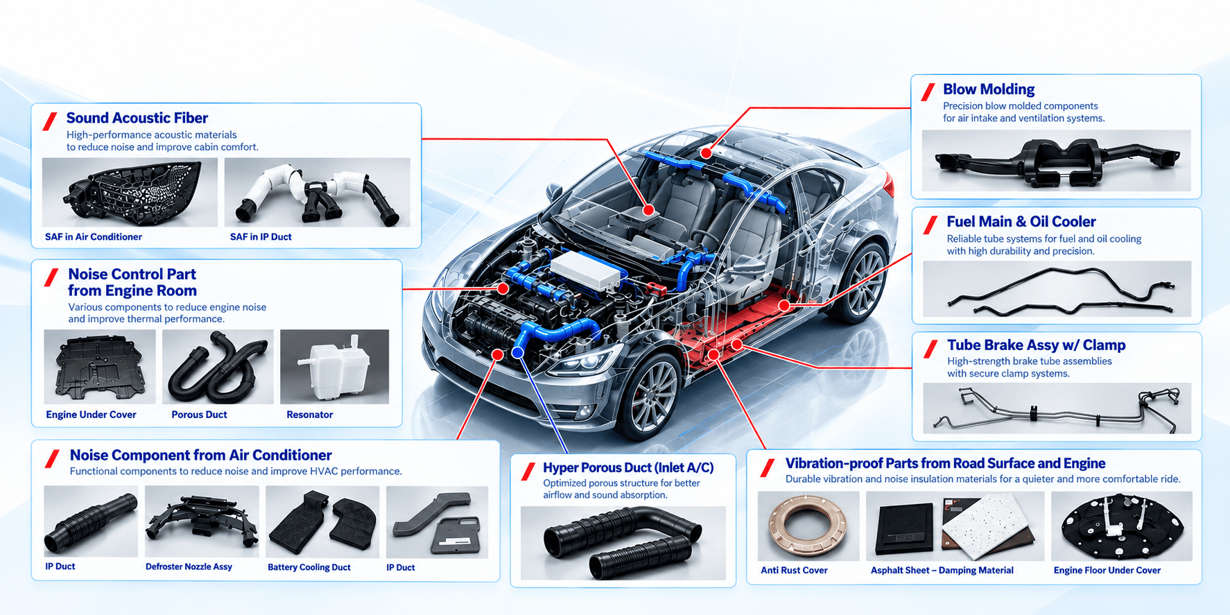 SEKISO automotive product application showcase